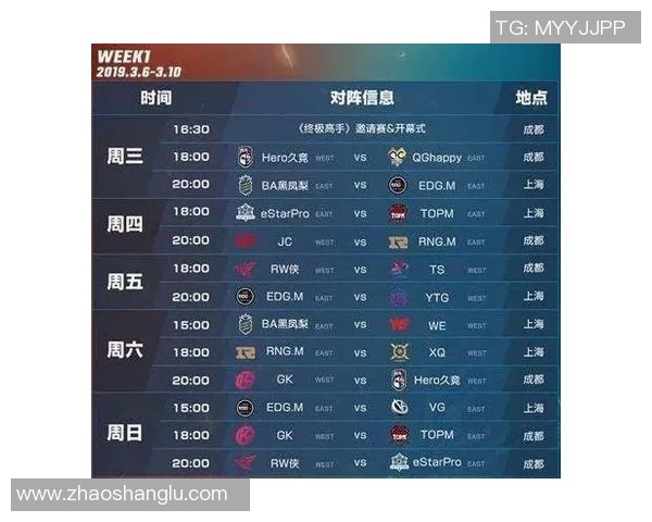实时新闻全球挑战赛最新积分榜EDG以64分稳居第一名争夺战火热进行中